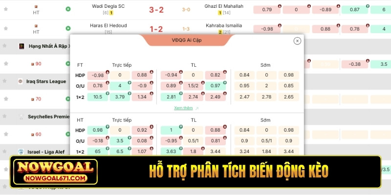 Hỗ trợ phân tích biến động kèo