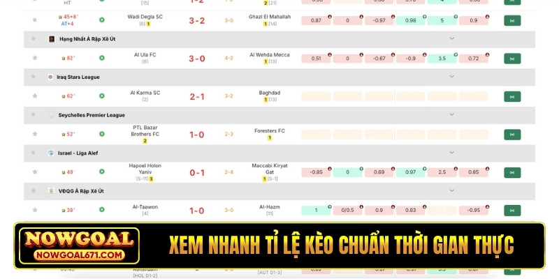 Xem nhanh tỉ lệ kèo chuẩn thời gian thực